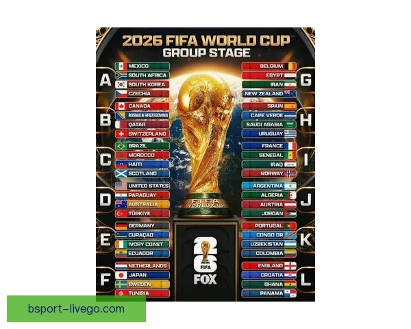 2026年世界杯新赛制全面升级，如何影响全球足球格局与参赛球队竞争力