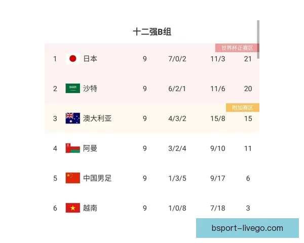 世界杯竞猜赔率全解析各大平台胜负平概率对比与趋势分析